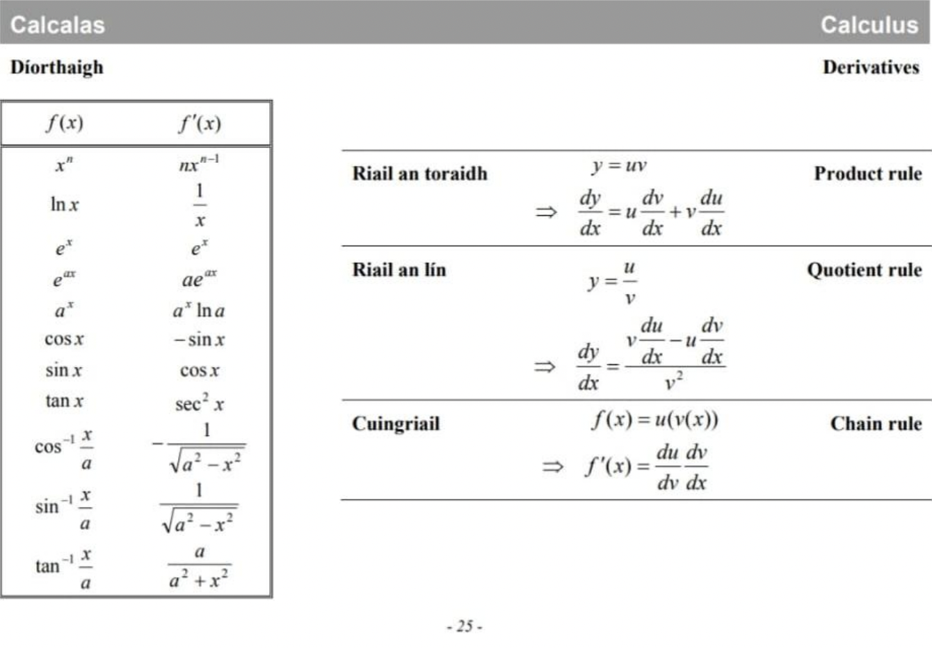 Leaving Cert Maths Formulas And Log Tables